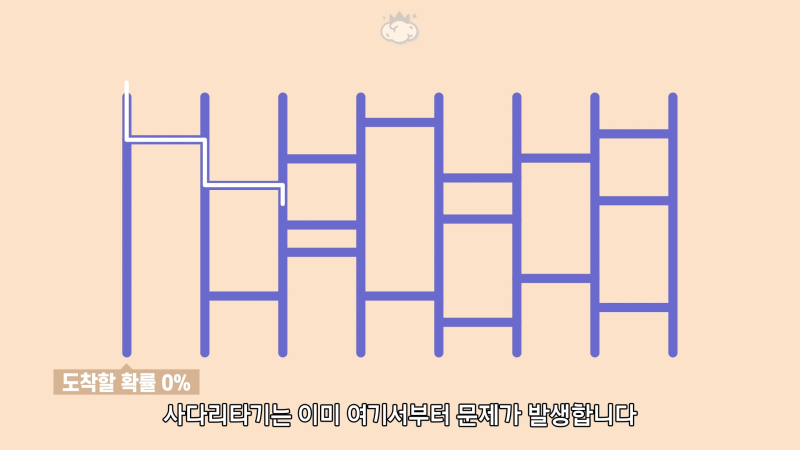 AD_4nXdfhU7VnGlJv4vvCo1WAvl6jcQtq0x6L_07EfjtVTJj1YbCjnTp3RJ65RDpHwd4662s1HsvzSPcgJgF_EMr7Nu6OuUV2IoZZAmGT5DyHTNvHn_UxJvjyZozxZF4efMUs2yhfnZuQQ 사다리 게임 절대 걸리지 않는 법 - 경험 공유